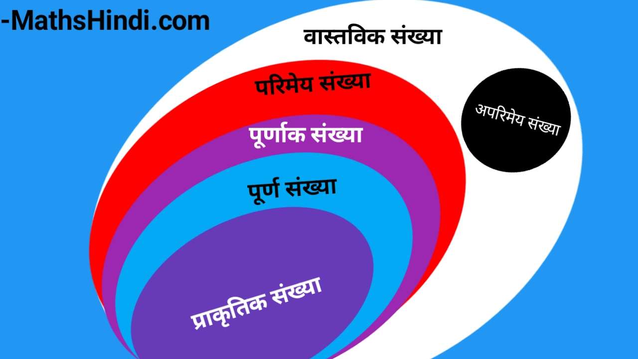 All Numbers defination in hindi