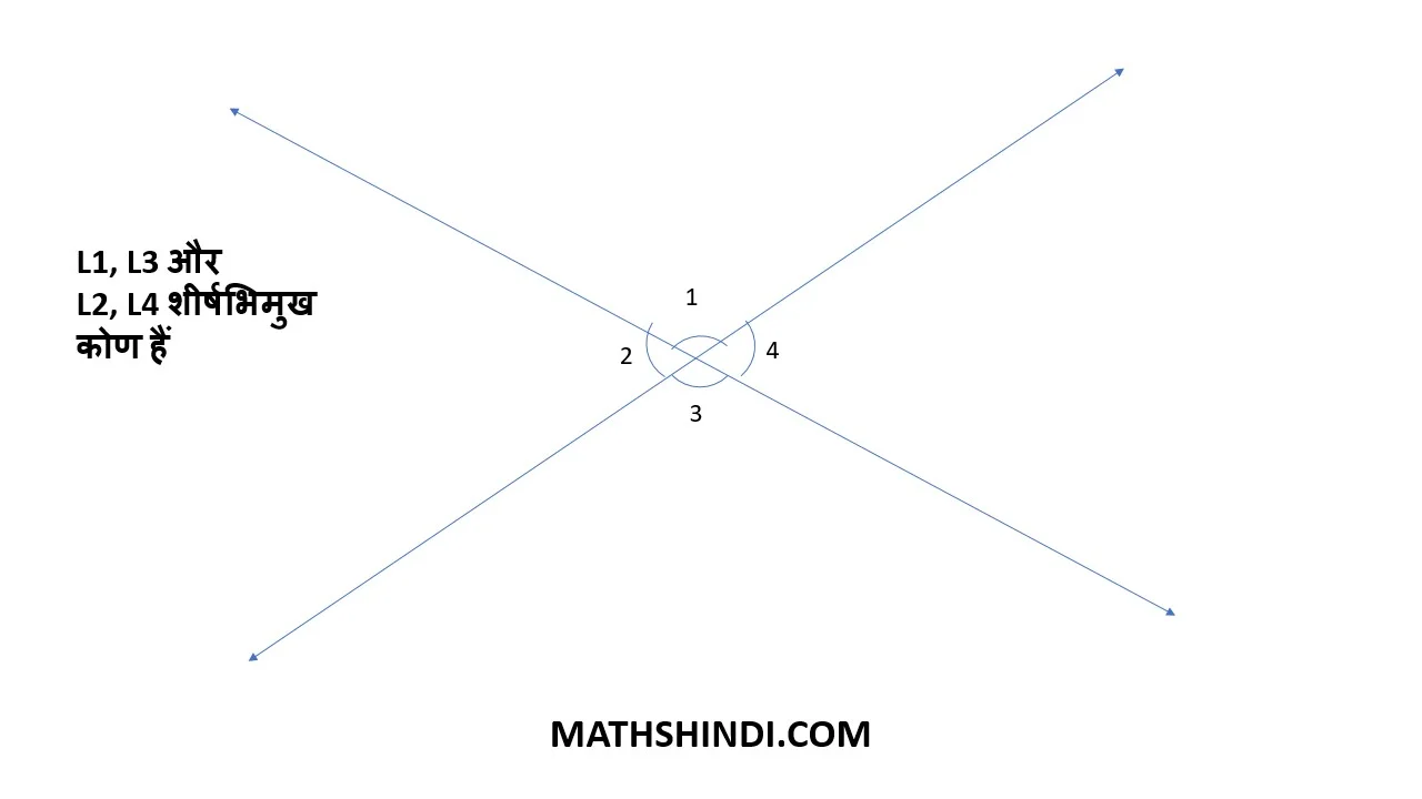 आकृतियों, कोणों, रेखाओं की समझ और परिभाषा (Shapes, Angles, Lines ) fundamental maths