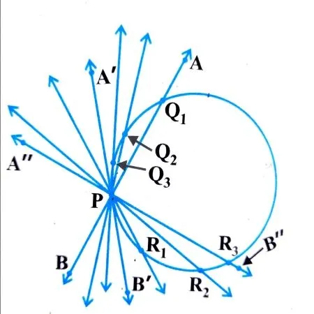 वृत (Circles) क्लास -10 NCERT गणित चैप्टर नंबर 10